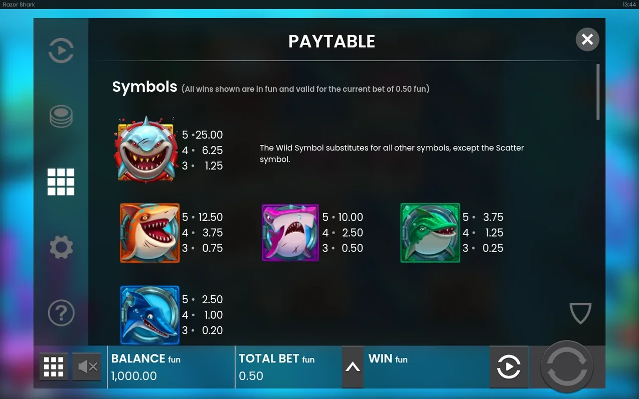 Symbolübersicht im Paytable: Wild-Hai ganz oben, darunter oranger, pinker, grüner und blauer Hai mit Auszahlungen.